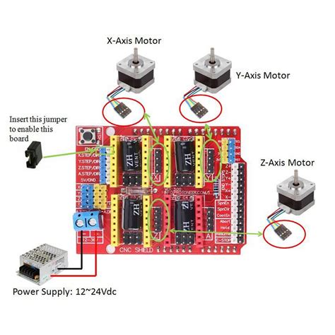 a4988 cnc shield|Using an Arduino CNC Shield V3 .